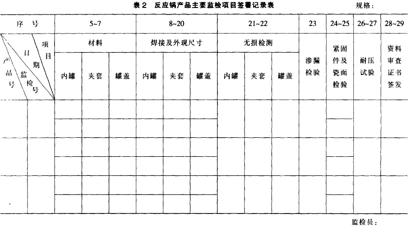 表2 搪玻璃反應釜產(chǎn)品主要監(jiān)檢項目簽署記錄表
